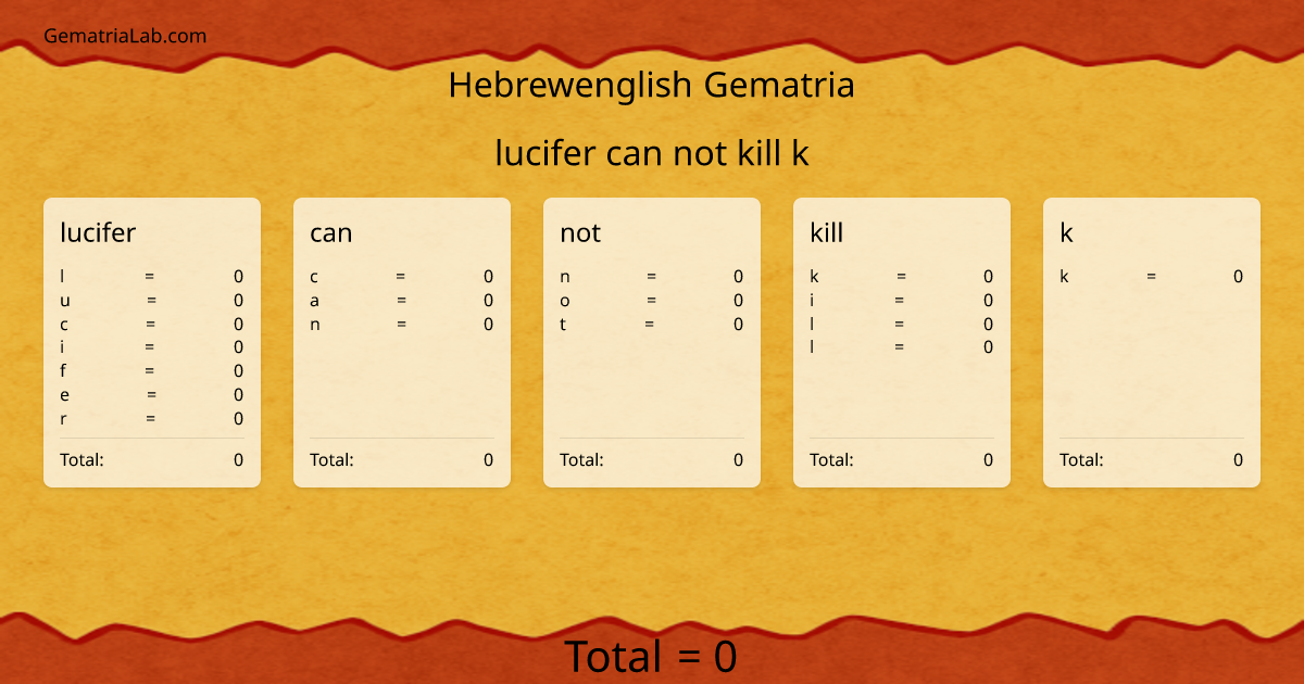 lucifer can not kill k in hebrewenglish Gematria